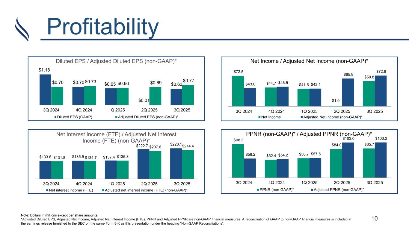 Slide 10 of 22