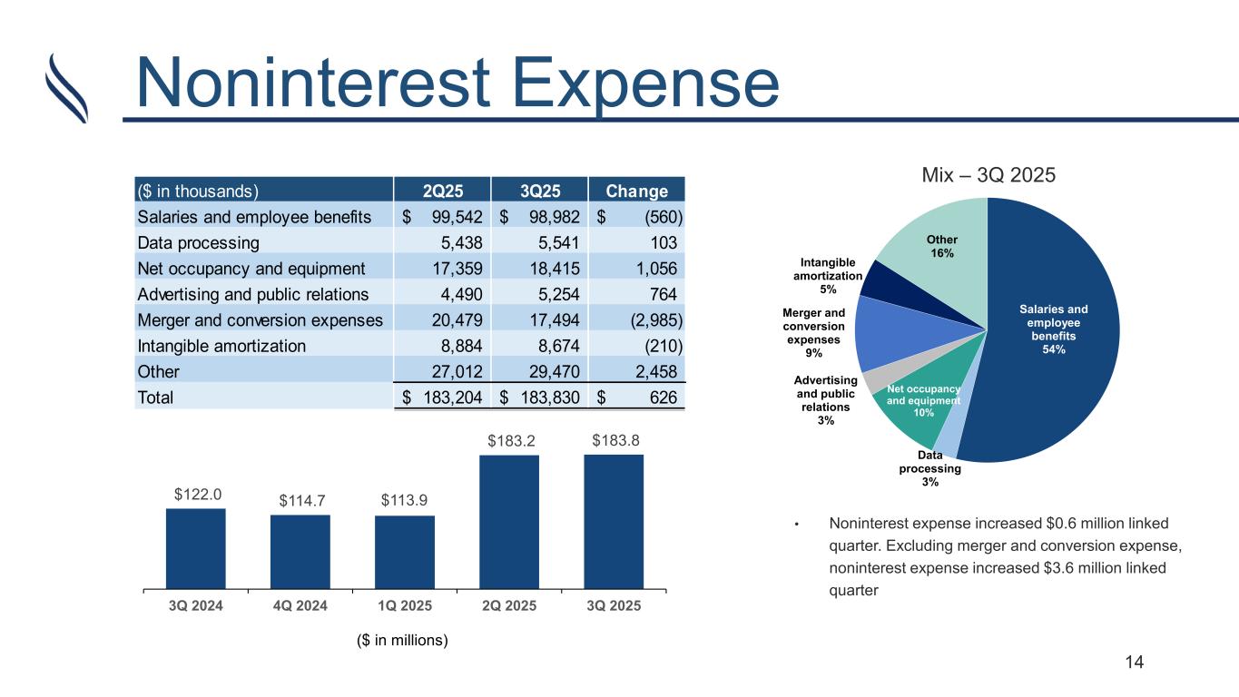 Slide 14 of 22