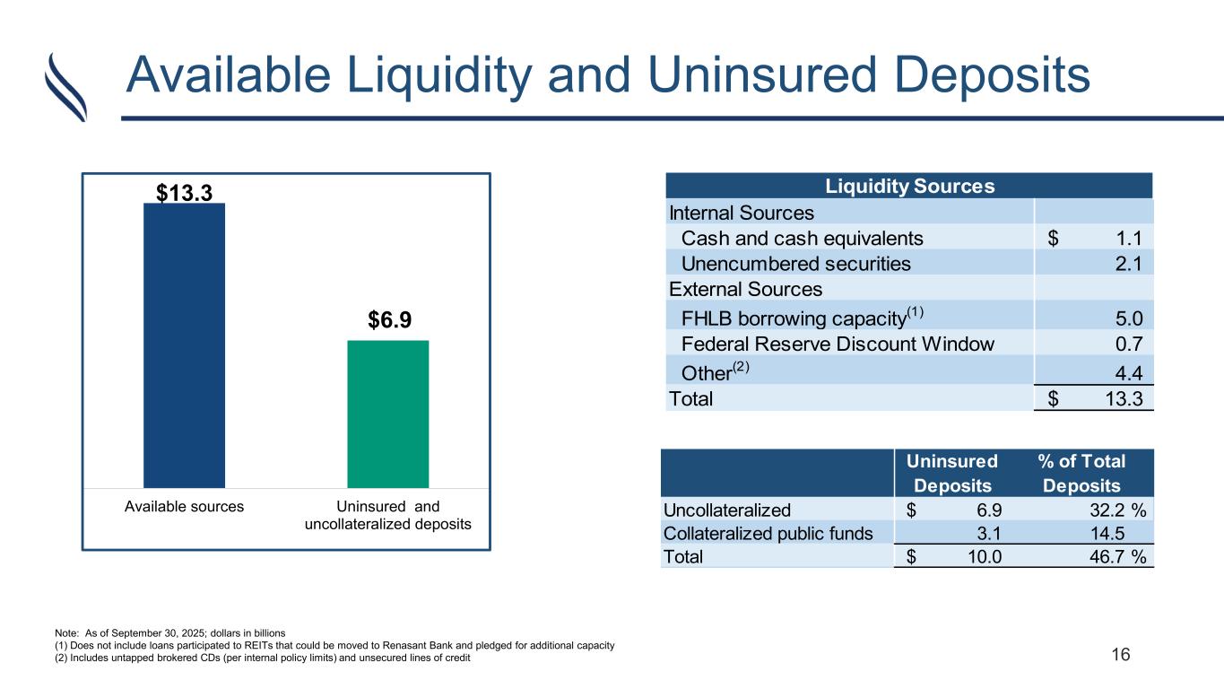 Slide 16 of 22