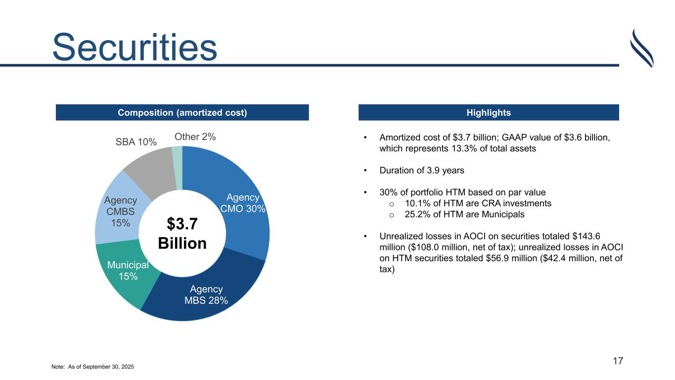 Slide 17 of 22