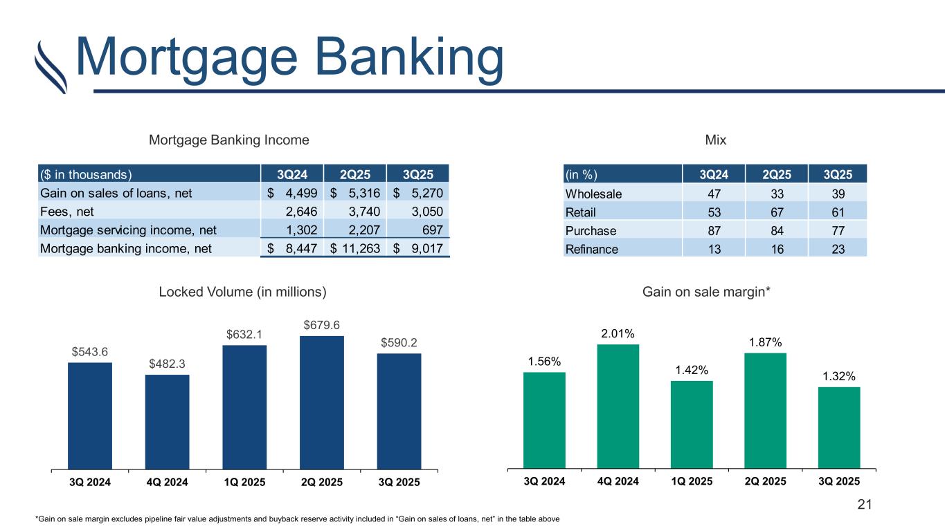 Slide 21 of 22