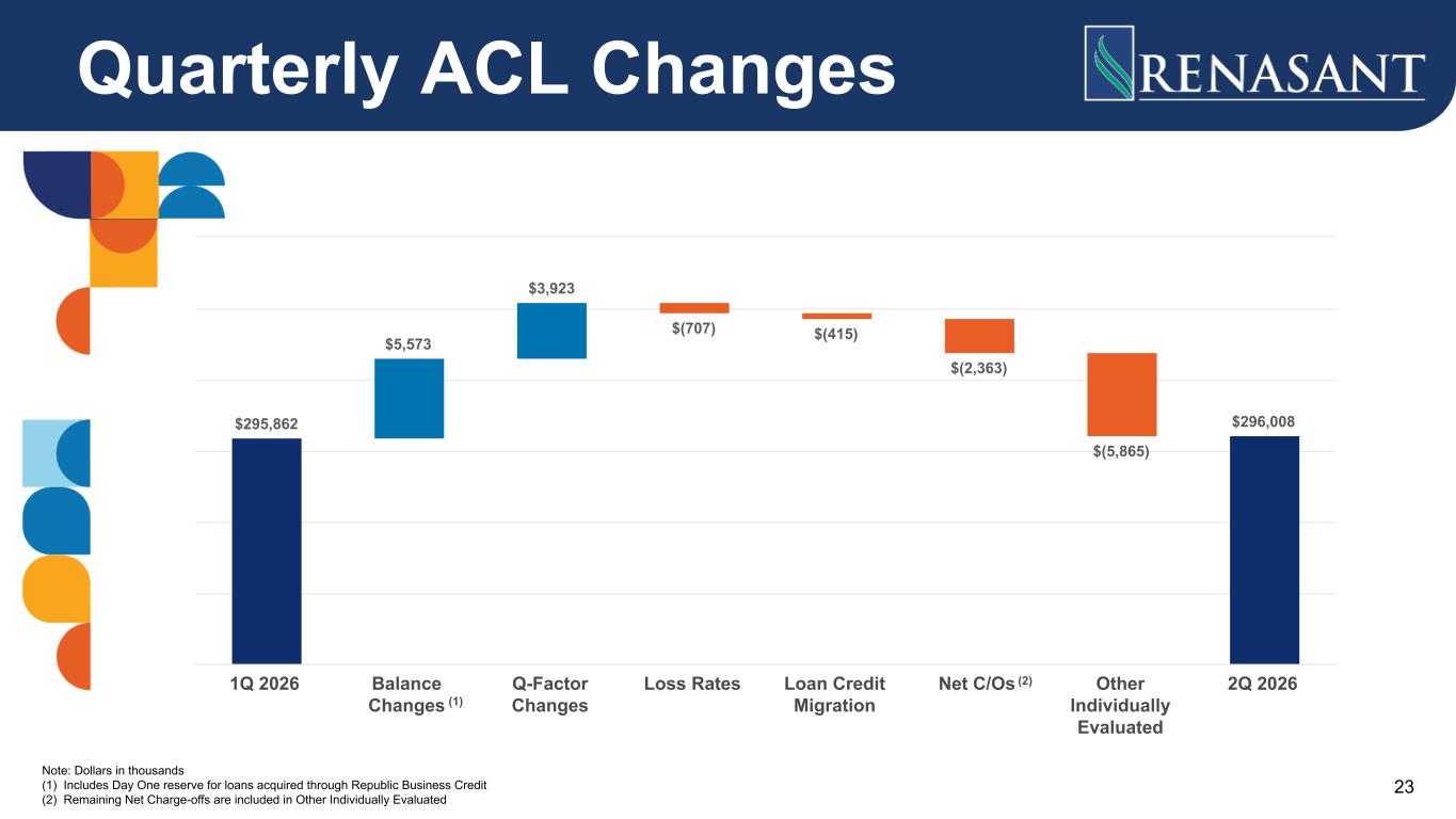 Slide 23 of 25