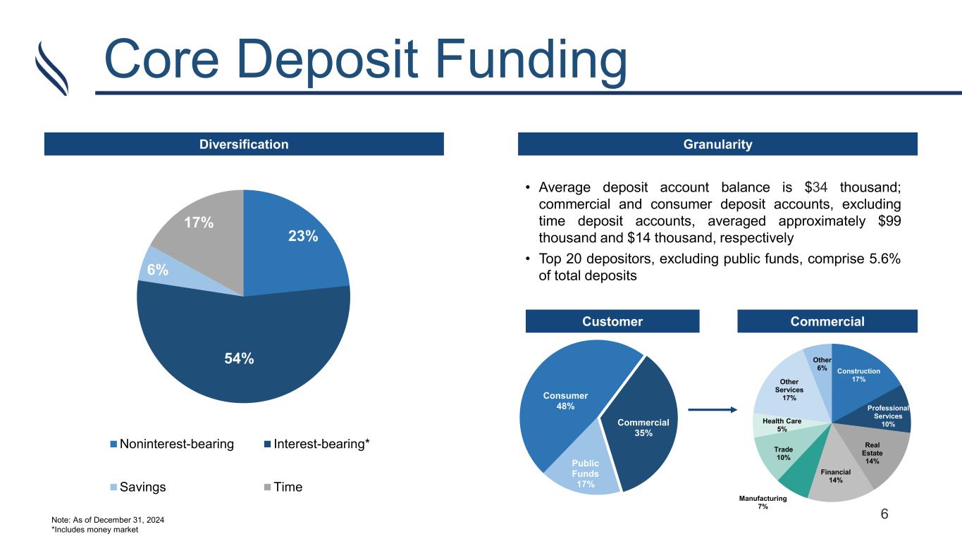 Slide 6 of 23
