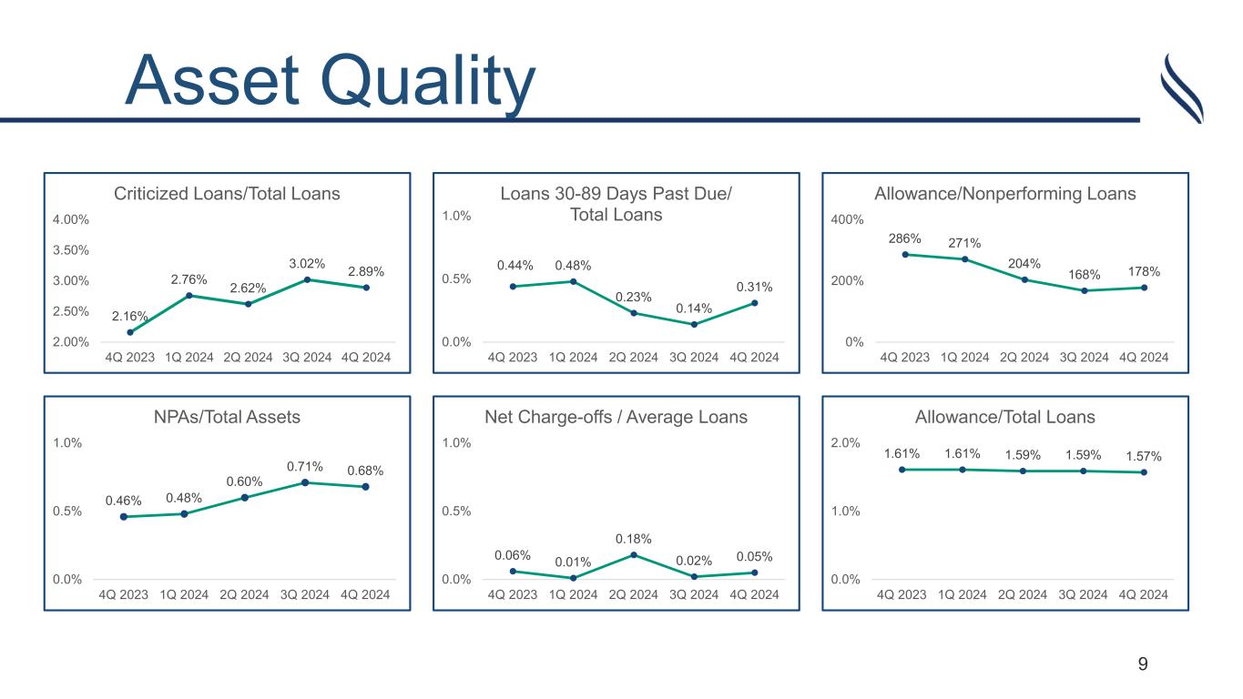 Slide 9 of 23