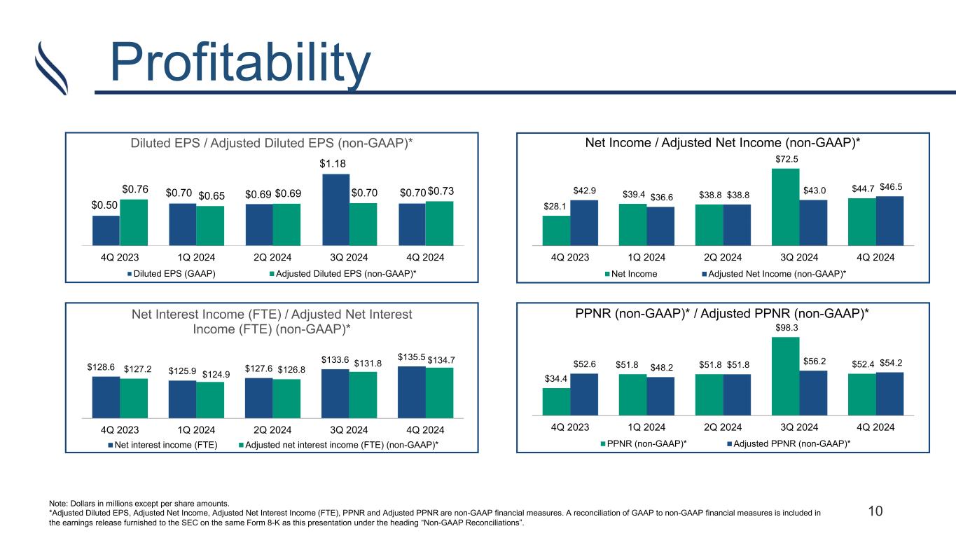 Slide 10 of 23