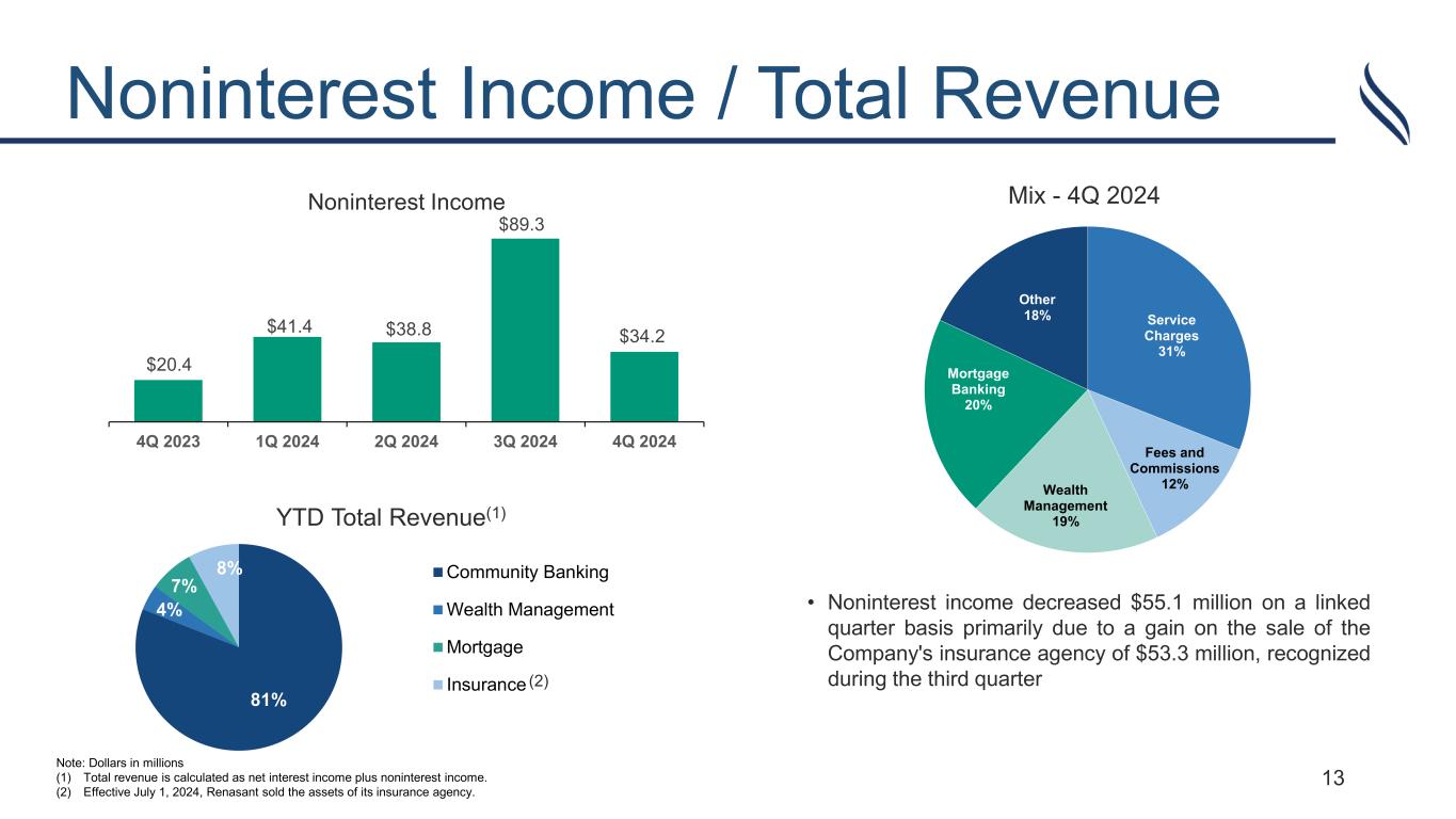 Slide 13 of 23