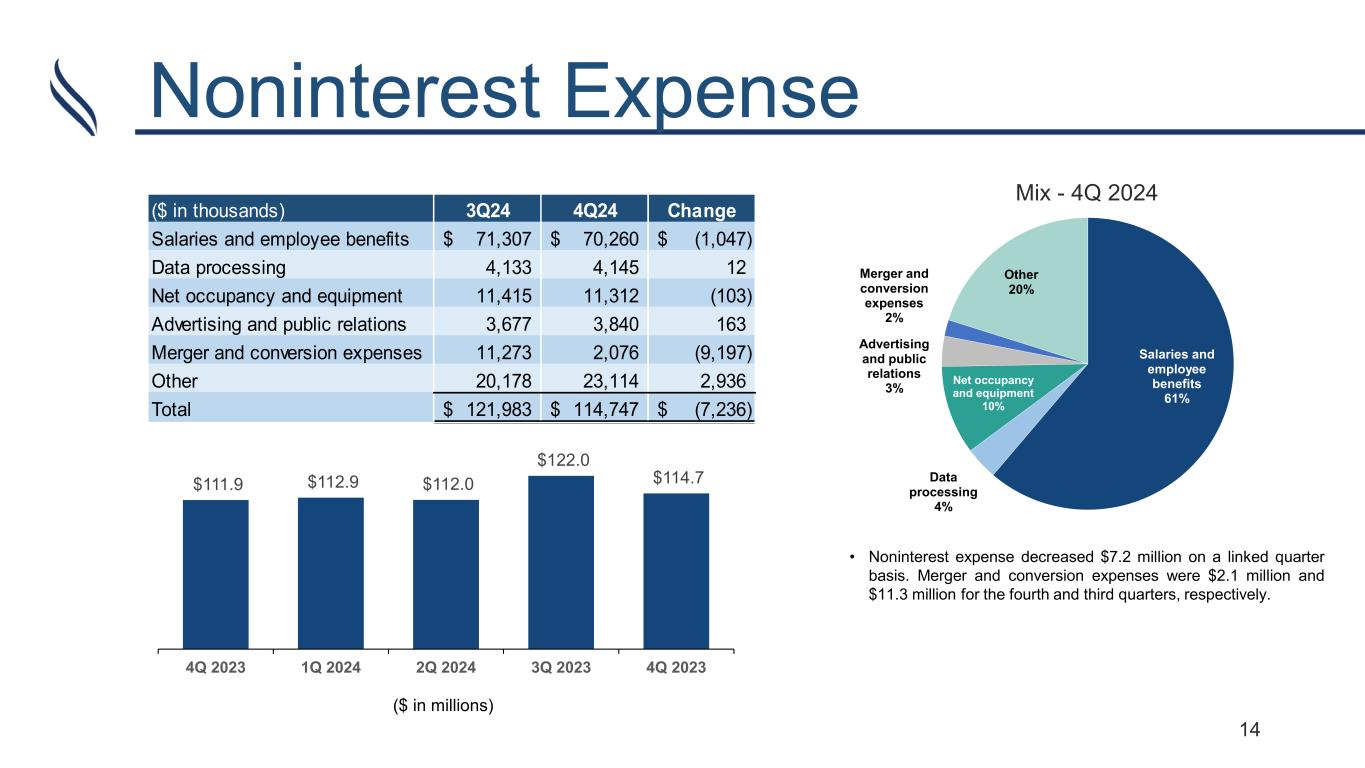Slide 14 of 23