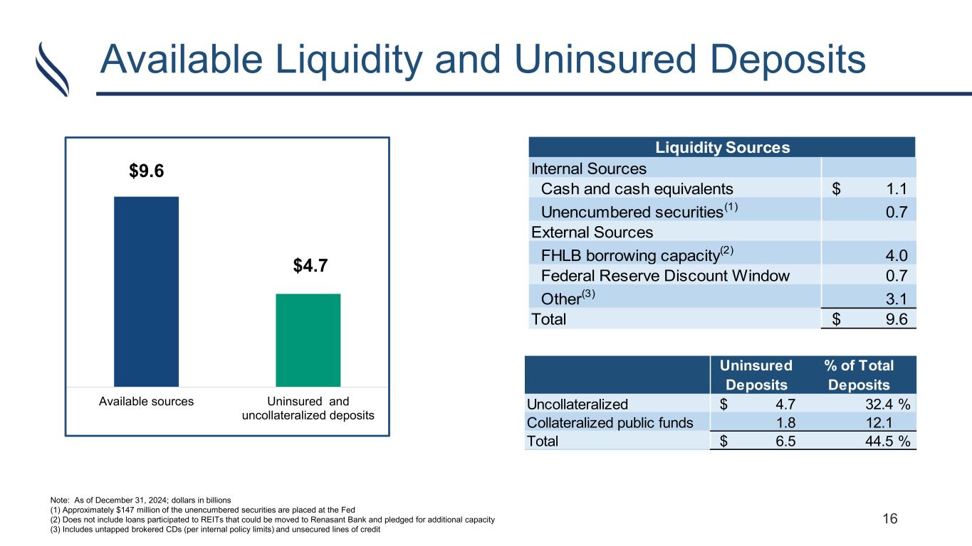 Slide 16 of 23