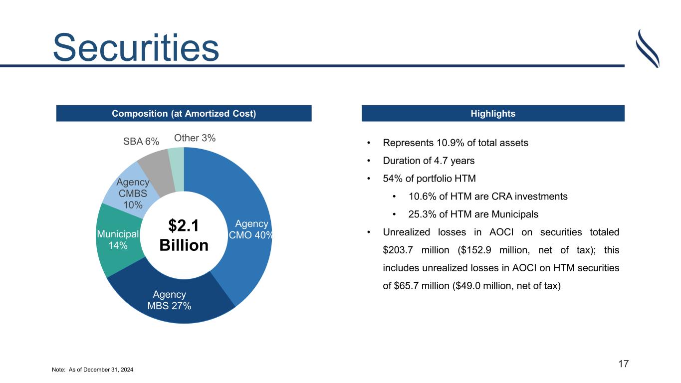 Slide 17 of 23