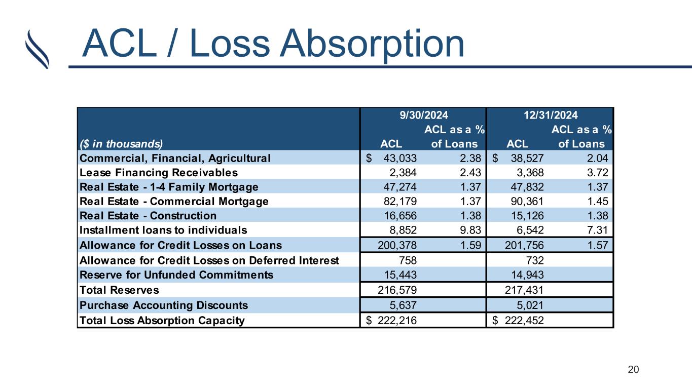 Slide 20 of 23