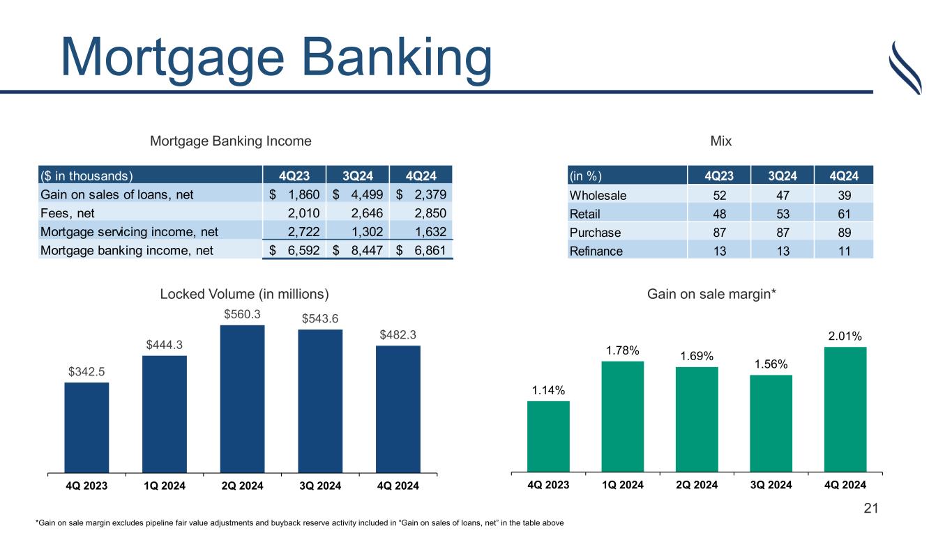 Slide 21 of 23