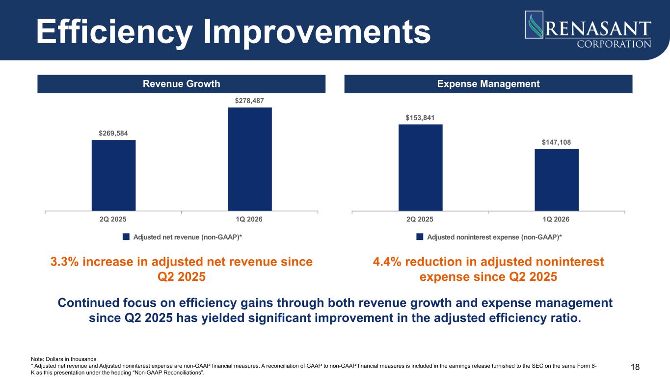 Slide 18 of 26