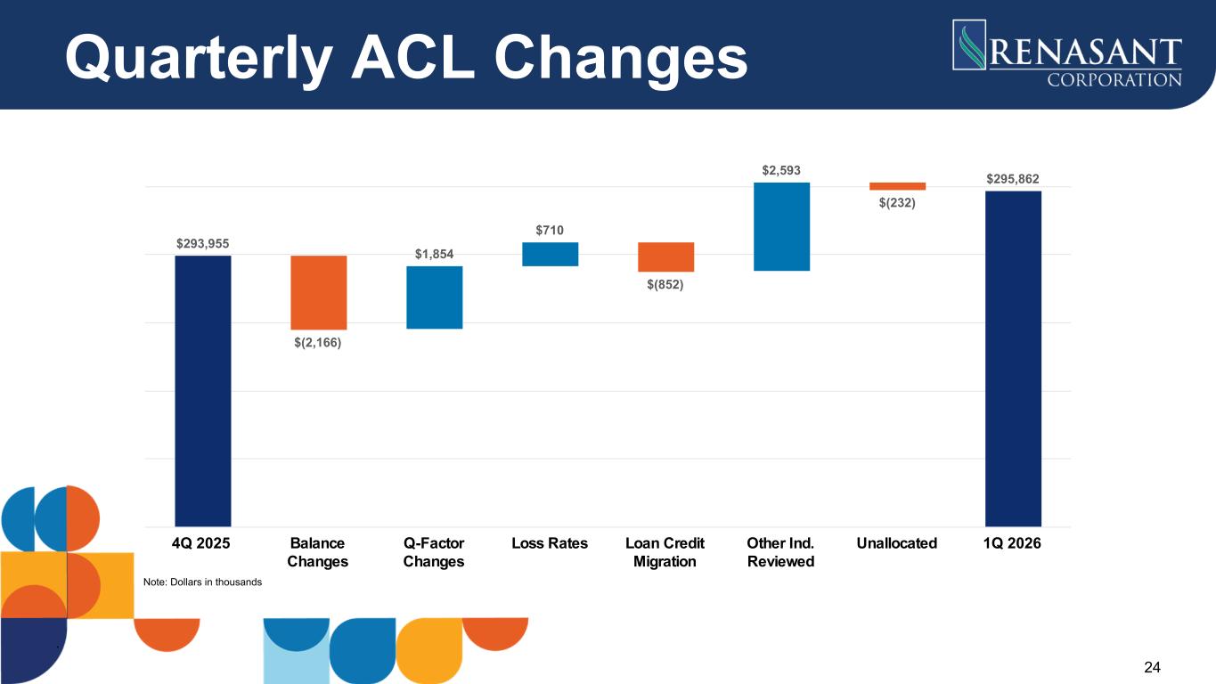Slide 24 of 26