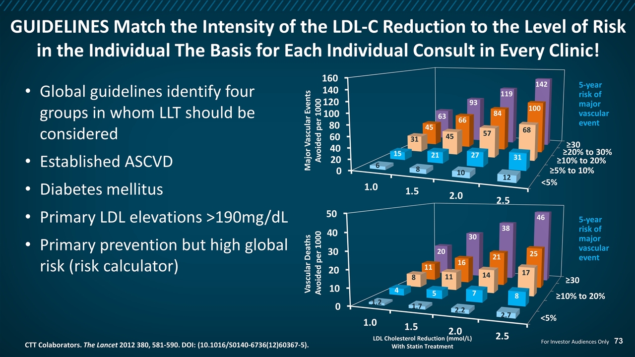 Slide 73