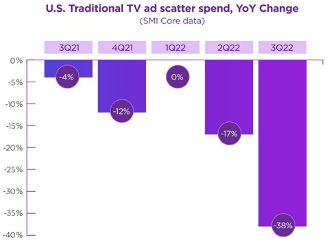 scatterspendchart.jpg