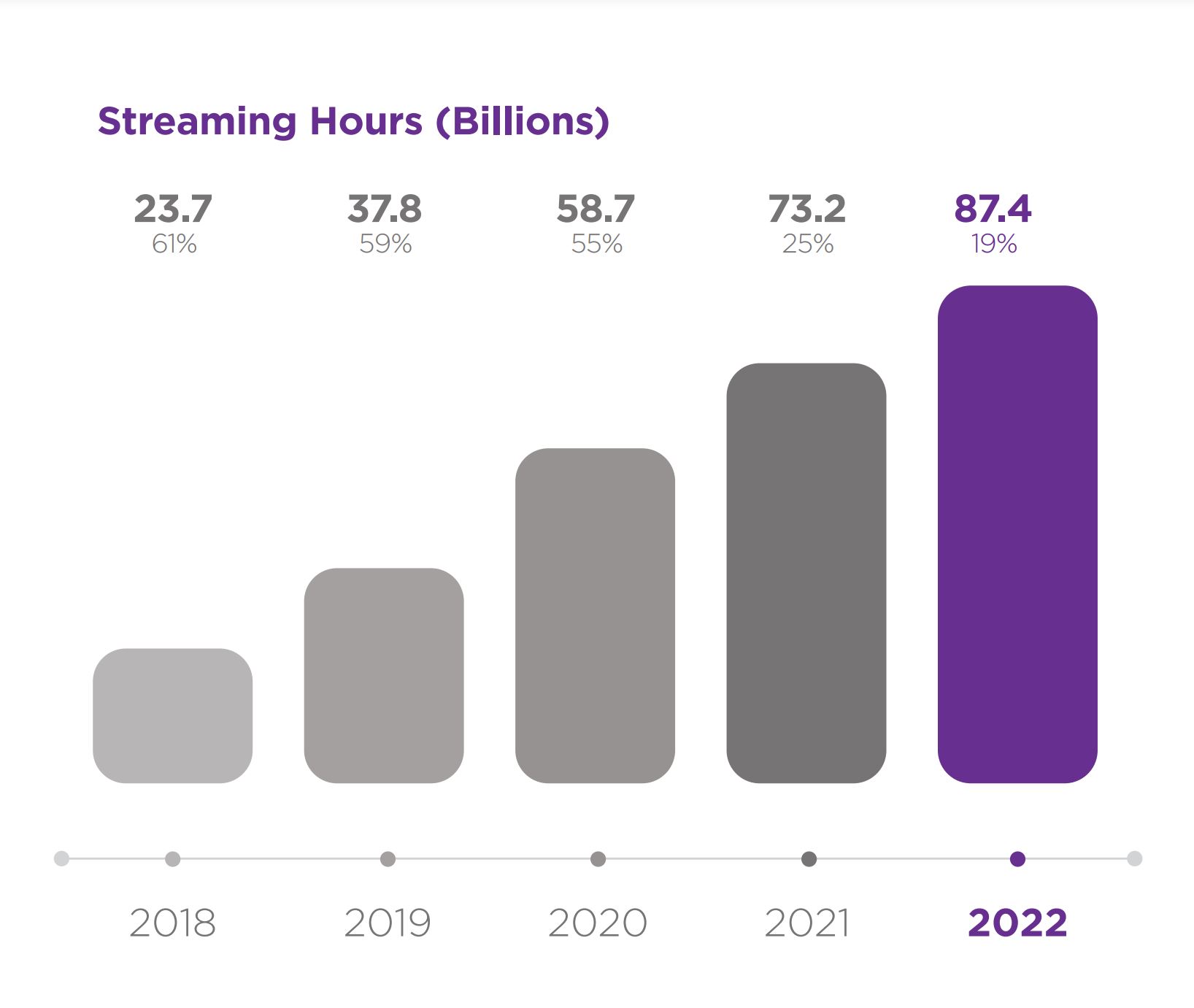 streaminghoursgraph.jpg