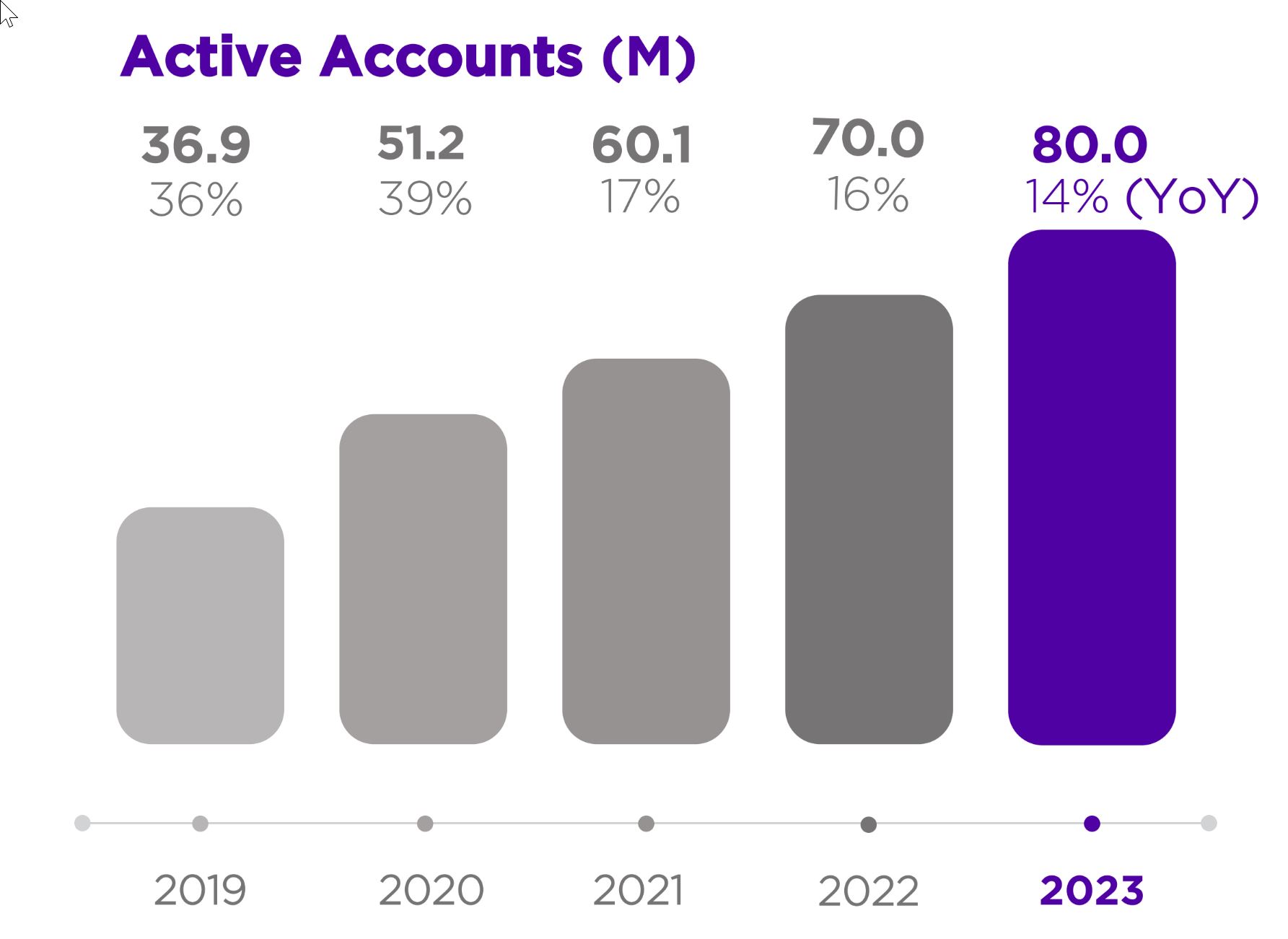 newpg2-activeaccounts.jpg