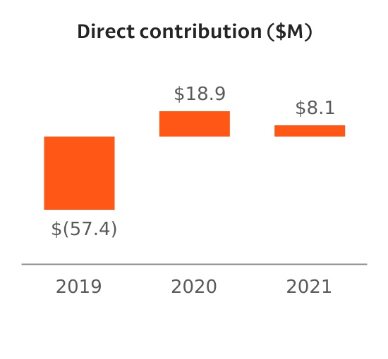 chart-0dbb02b5e99543c5ba6.jpg