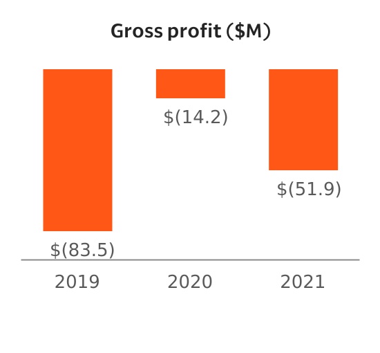 chart-462328a6b725437a81e.jpg