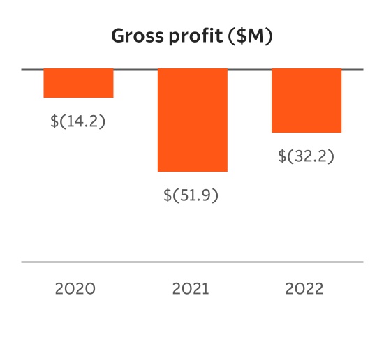 chart-72154daaa0834525ae0.jpg
