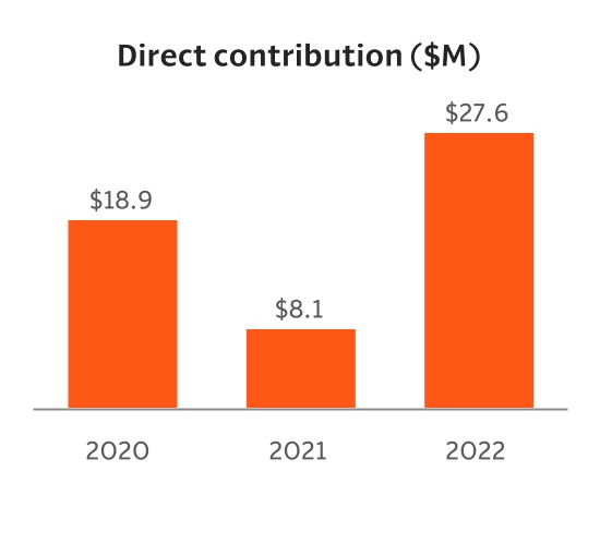 chart-d58f47e1ab384affbdc.jpg