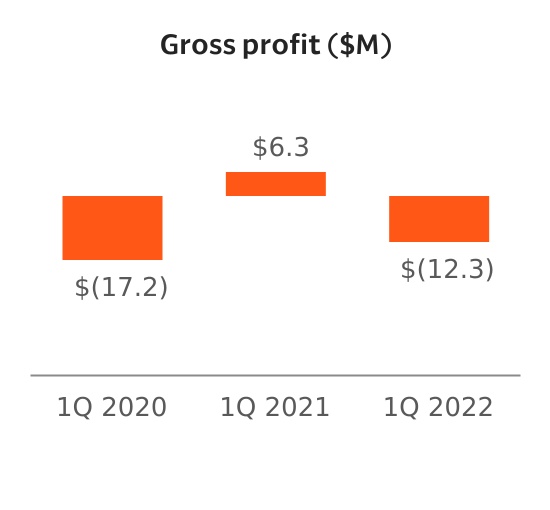 chart-2a00e372c54e4817b23a.jpg