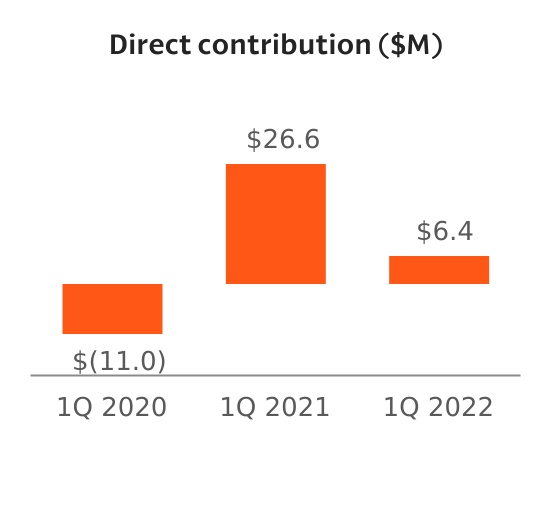 chart-4dc567f8364d49cfa72a.jpg