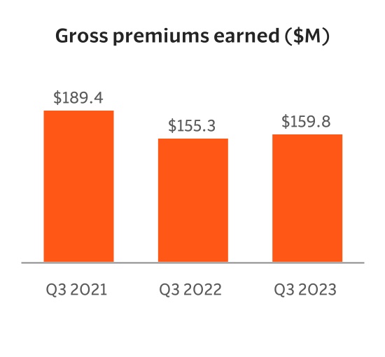 chart-62e82d6a427b4b03a39.jpg