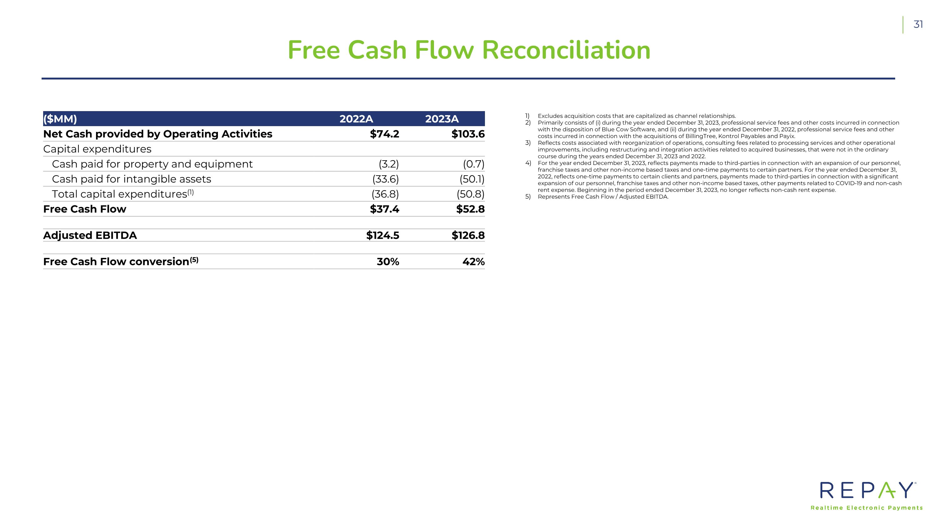 Slide 32