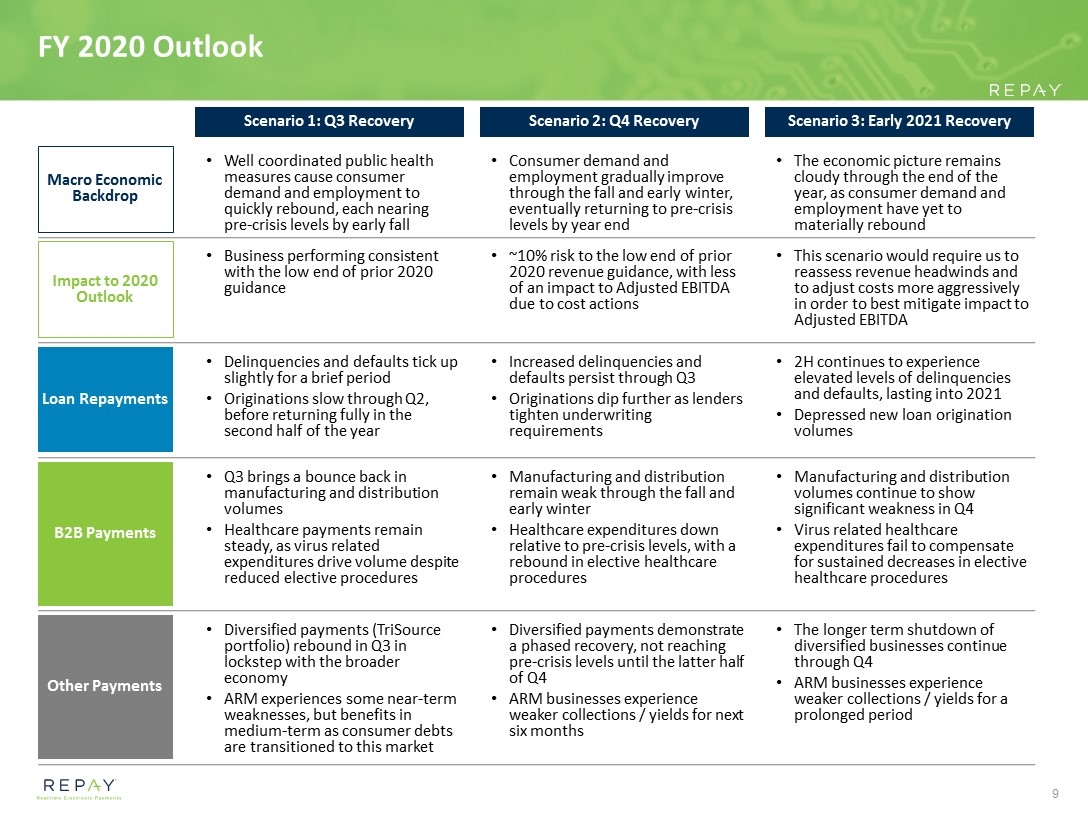 Slide 9