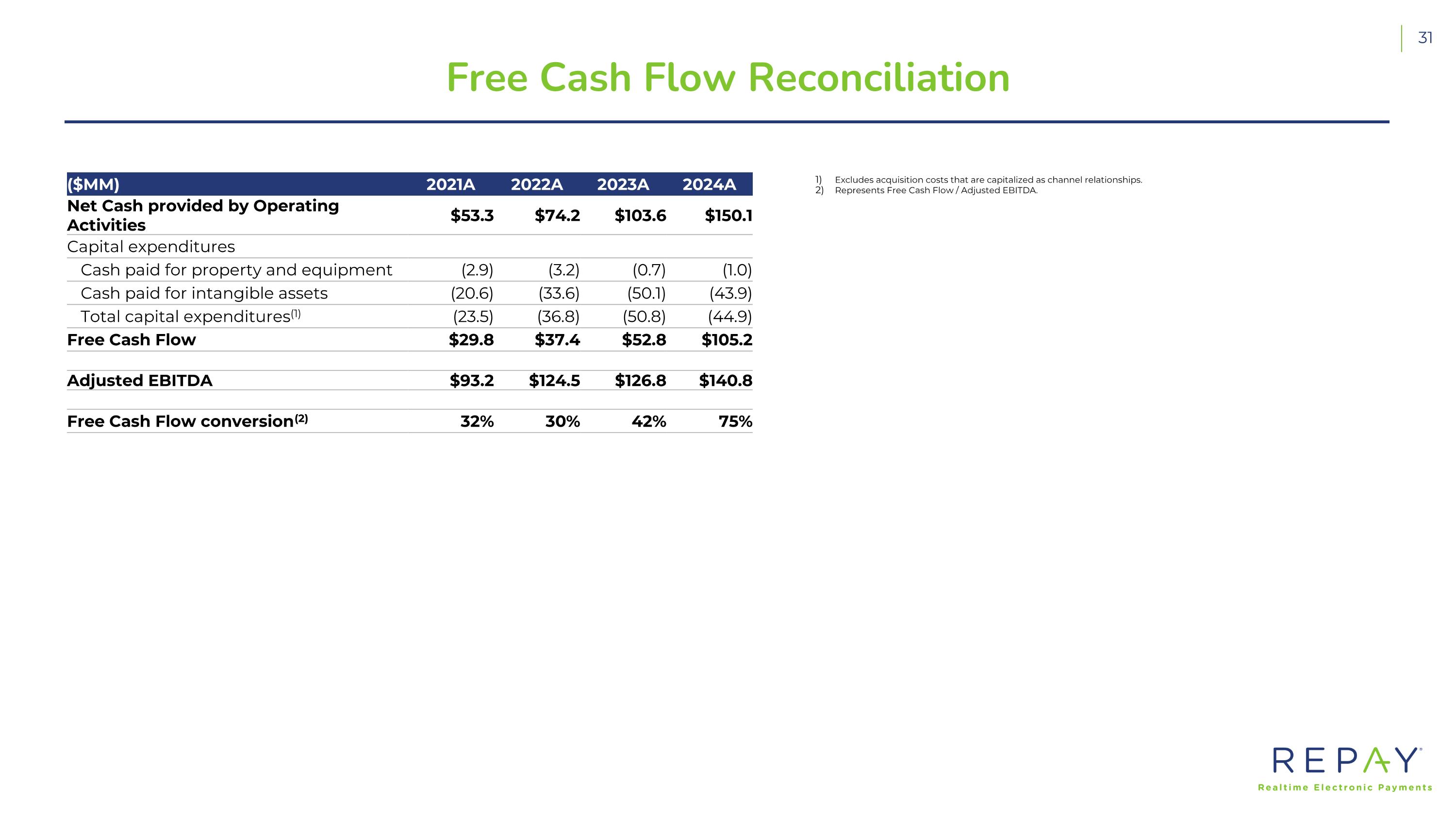 Slide 32