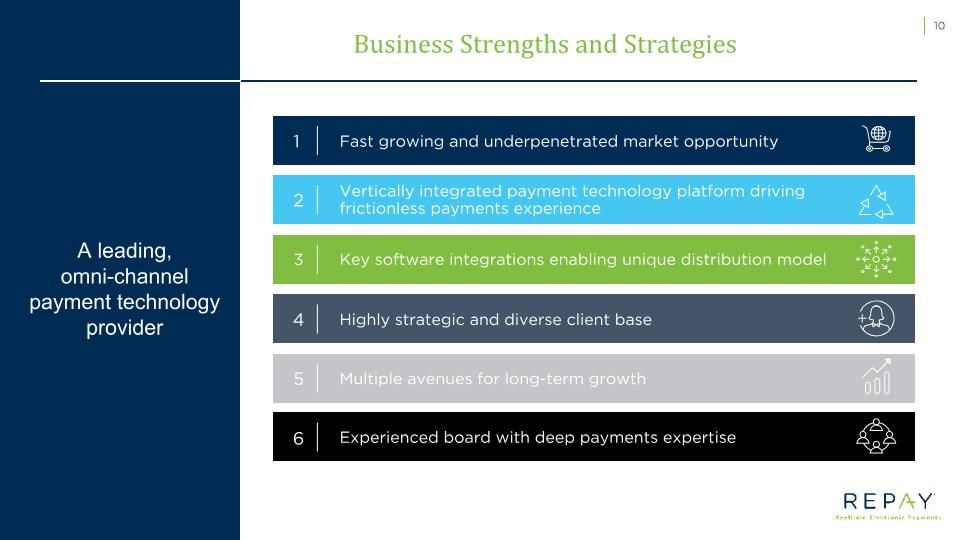 Slide 11