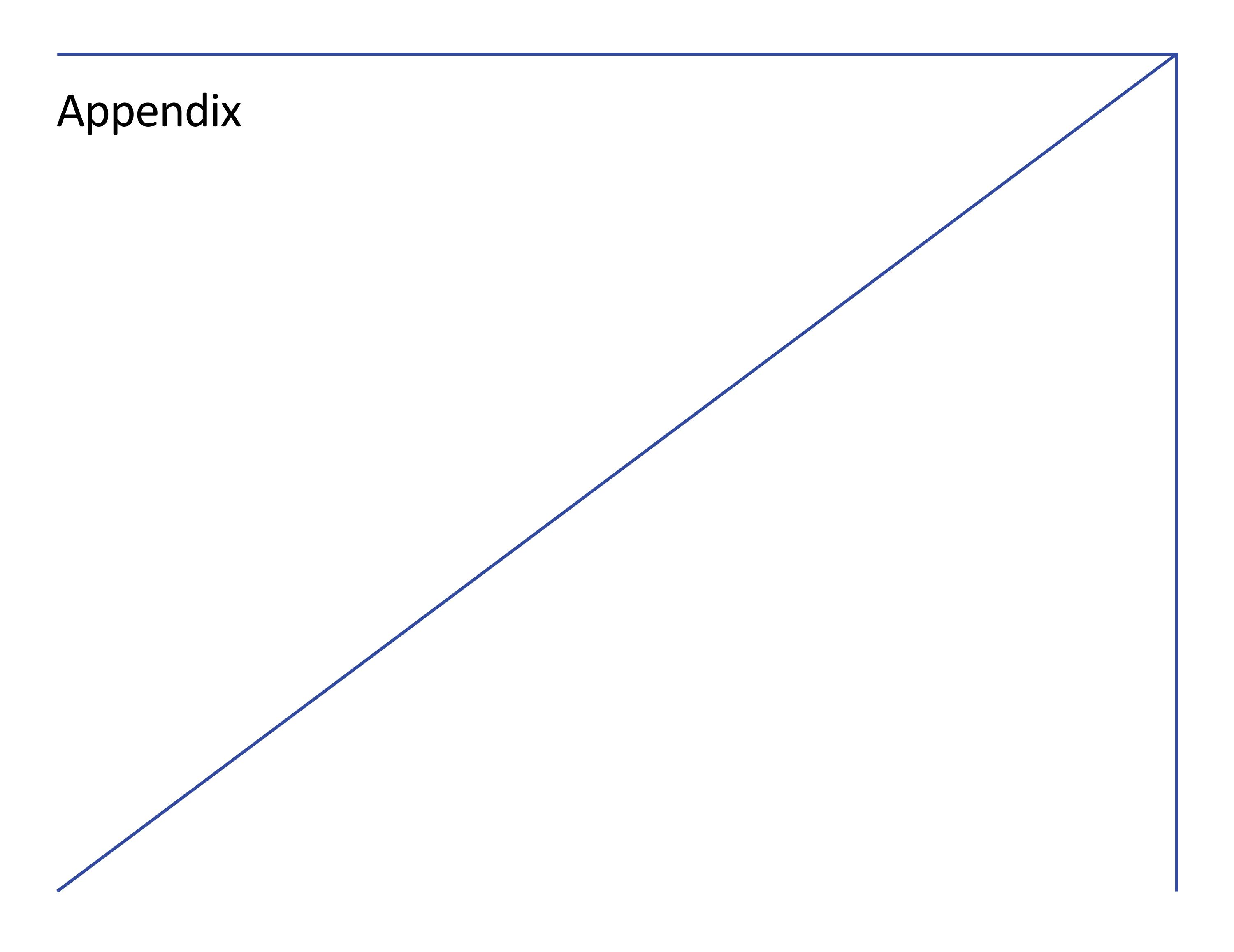 Slide 15 Slide 15