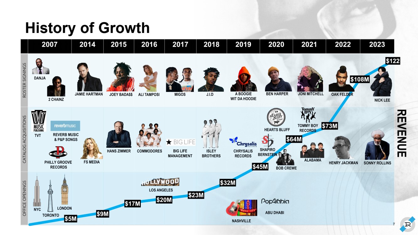 GRAPHIC