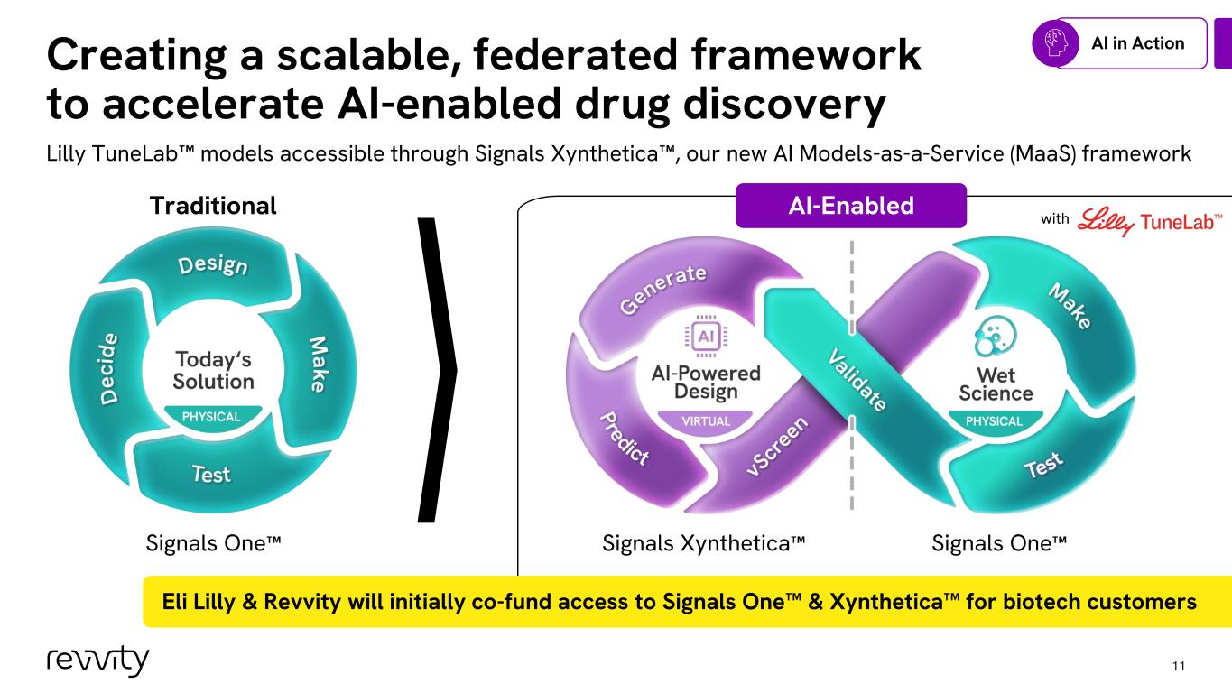 Slide 11