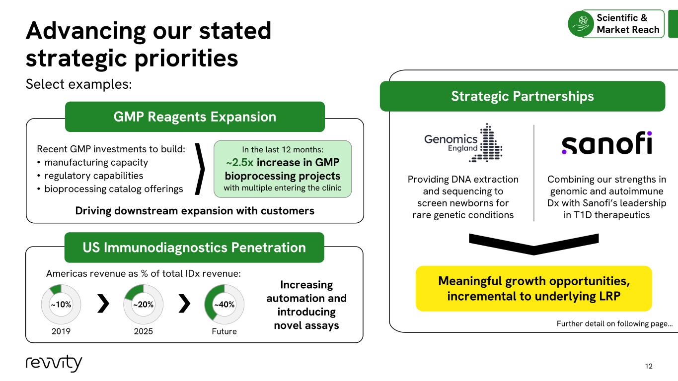 Slide 12