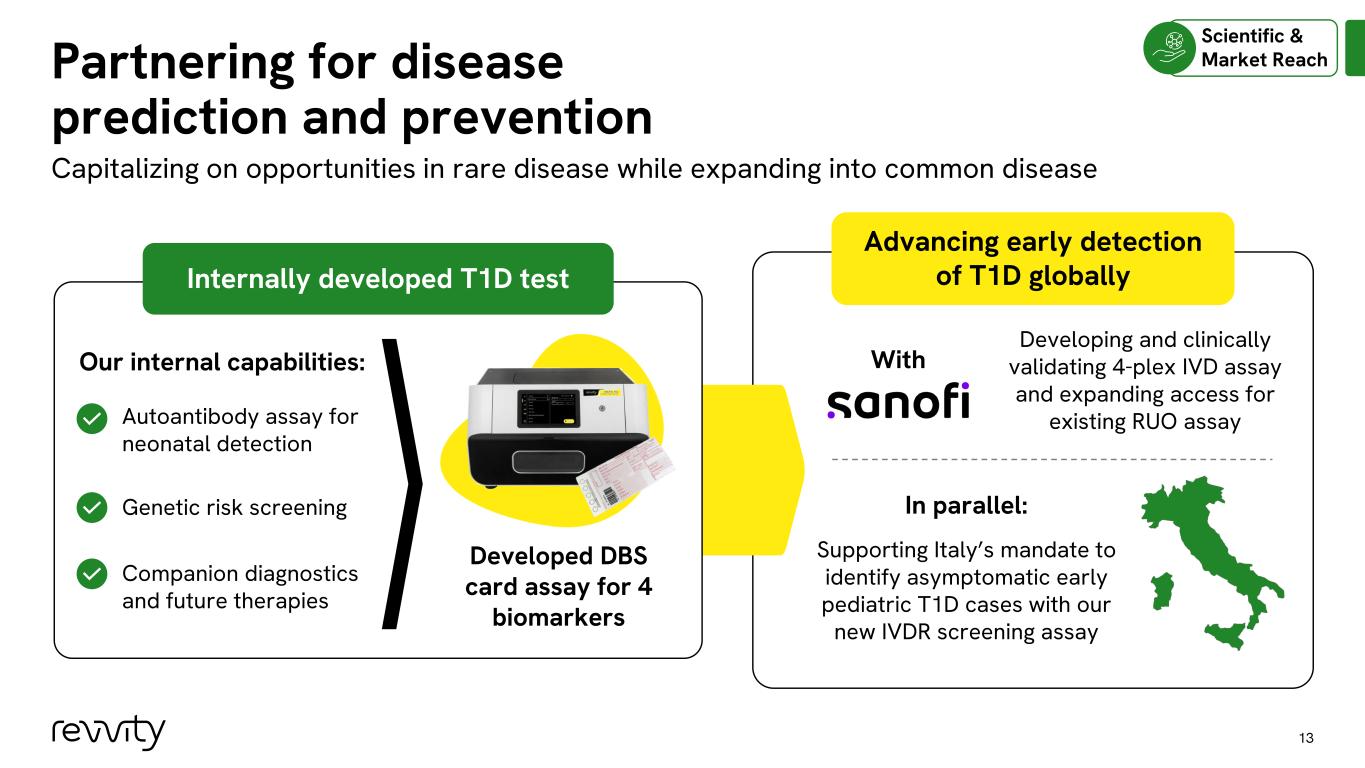 Slide 13