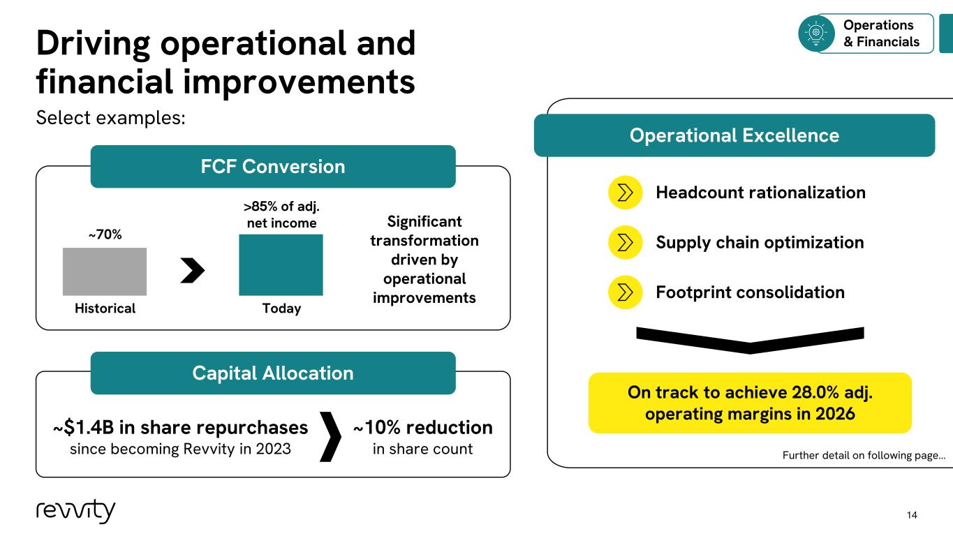 Slide 14