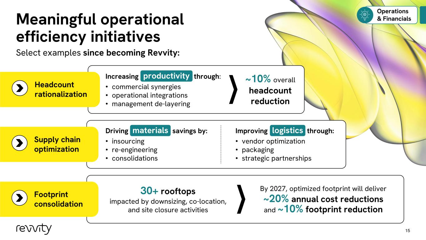 Slide 15
