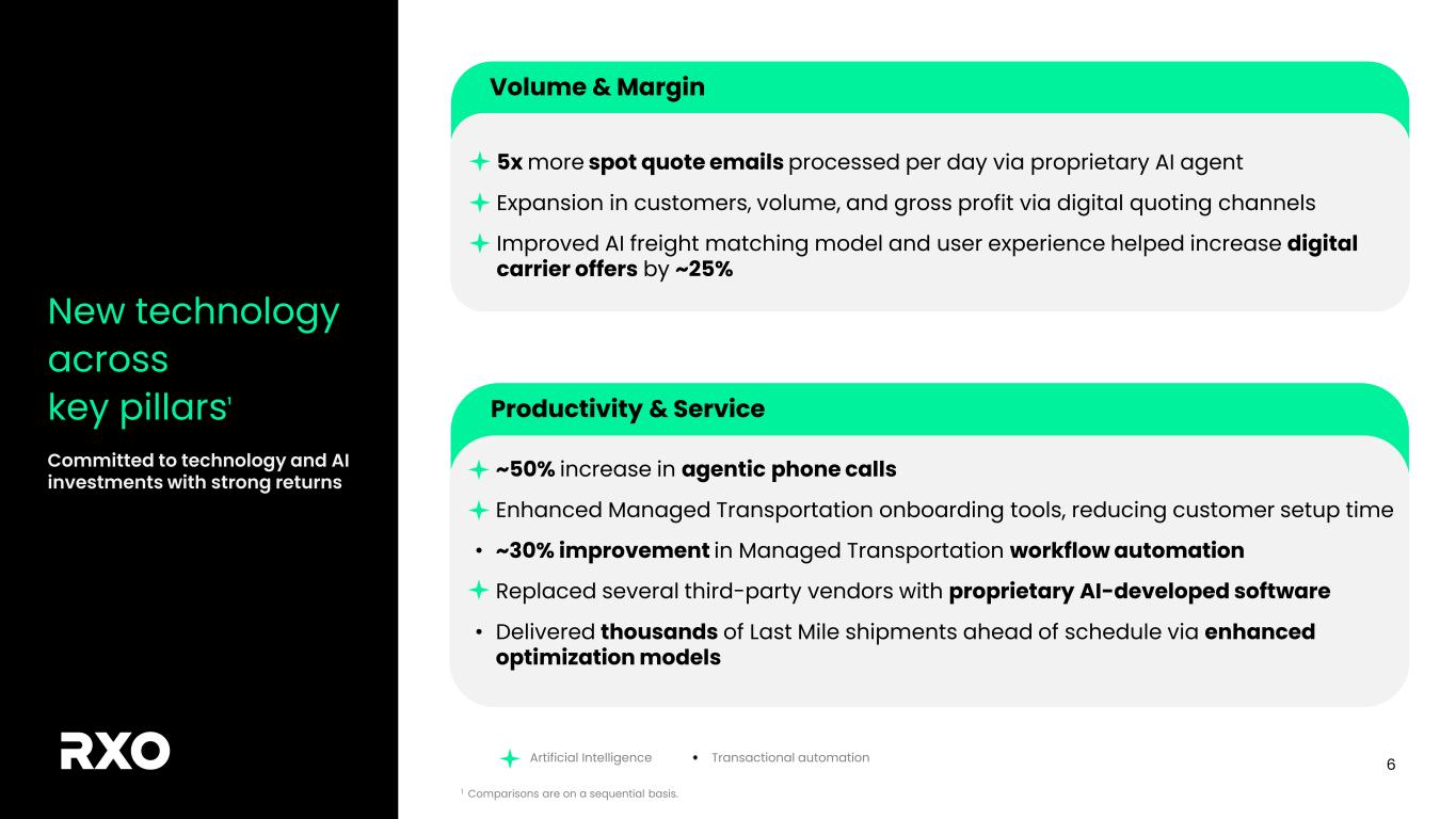 Slide 6 of 24