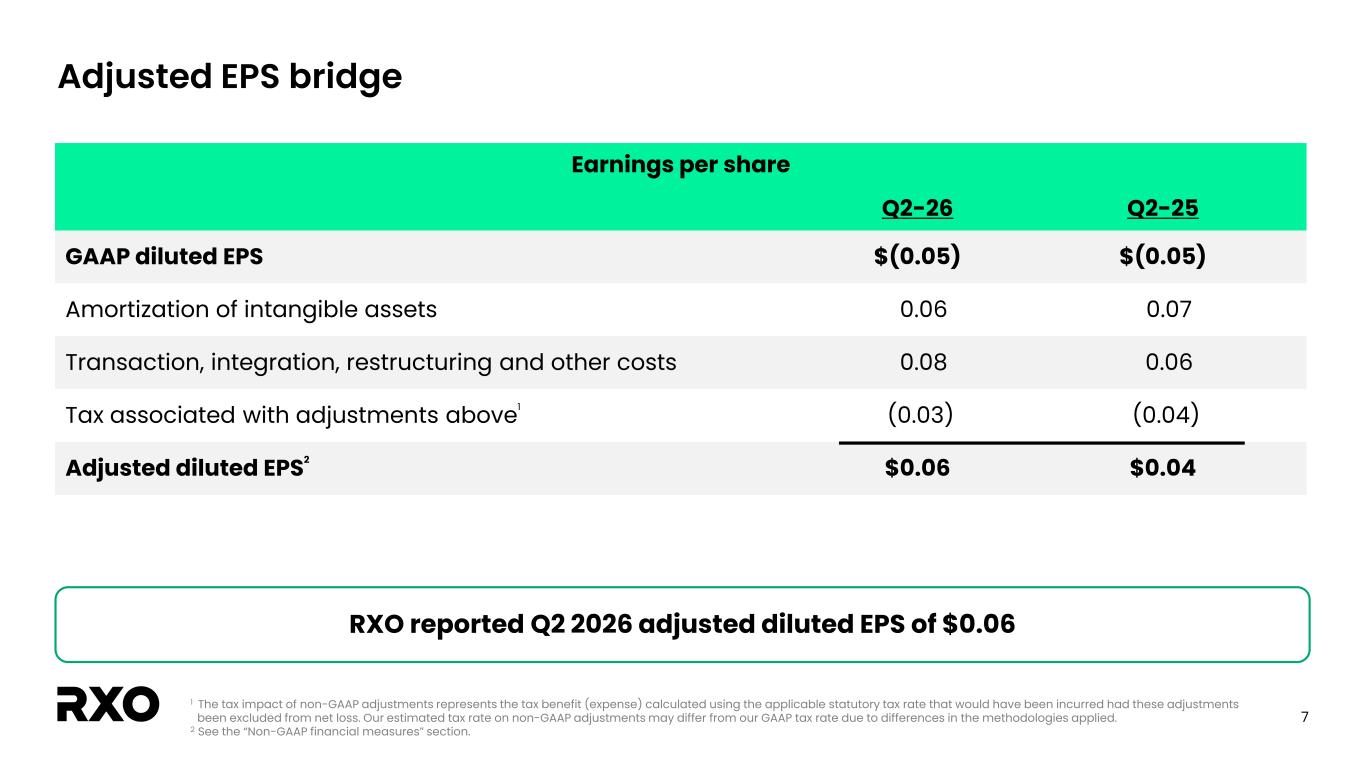Slide 7 of 24
