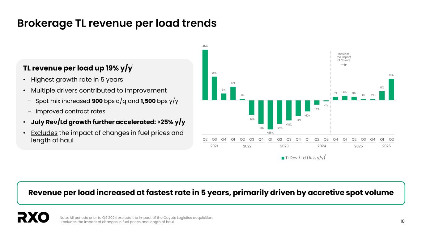 Slide 10 of 24