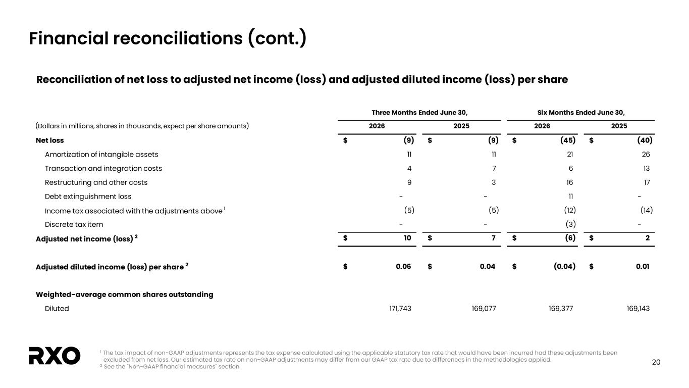 Slide 20 of 24