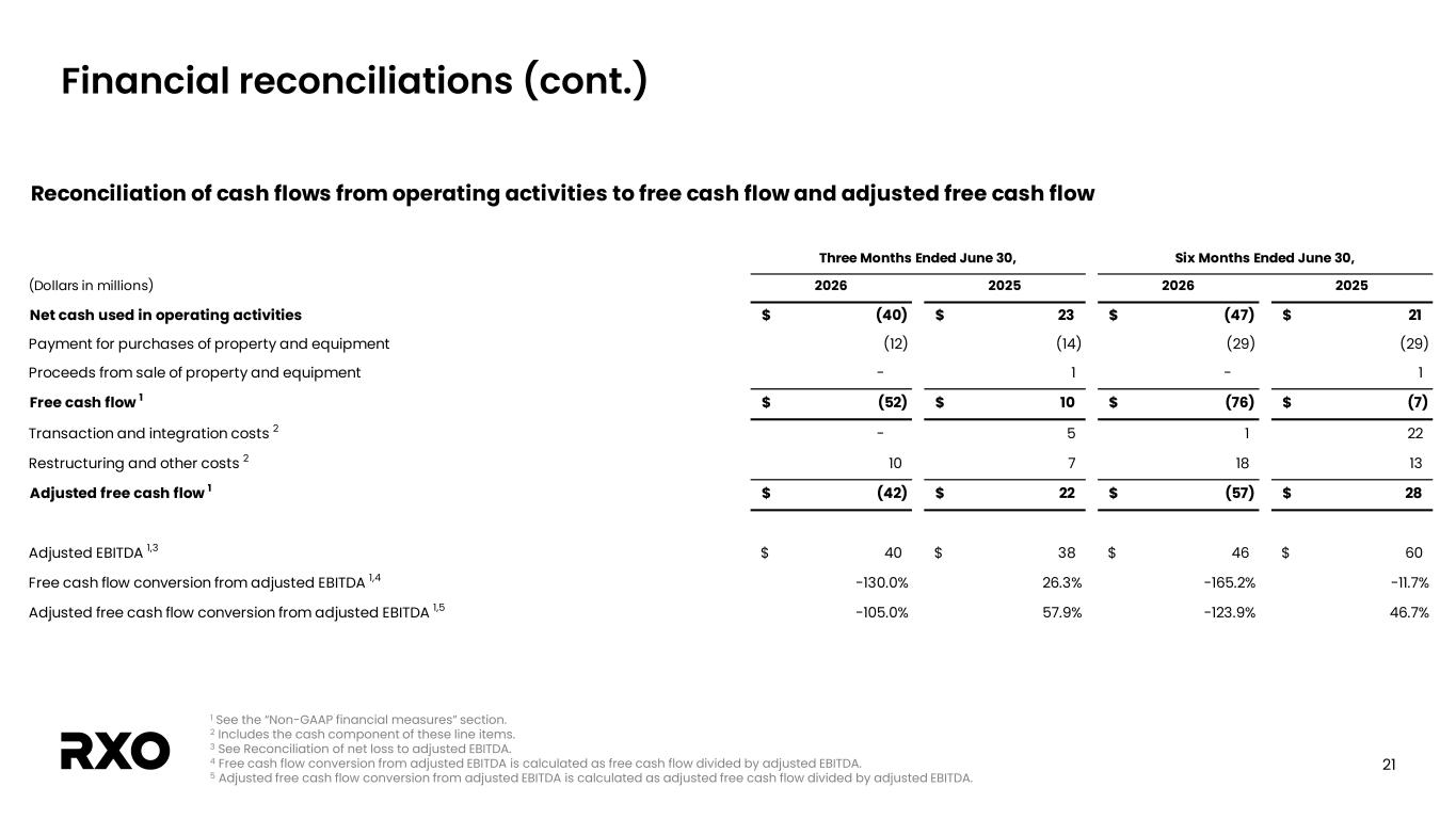 Slide 21 of 24