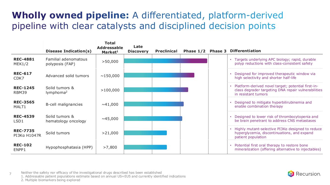 Slide 7