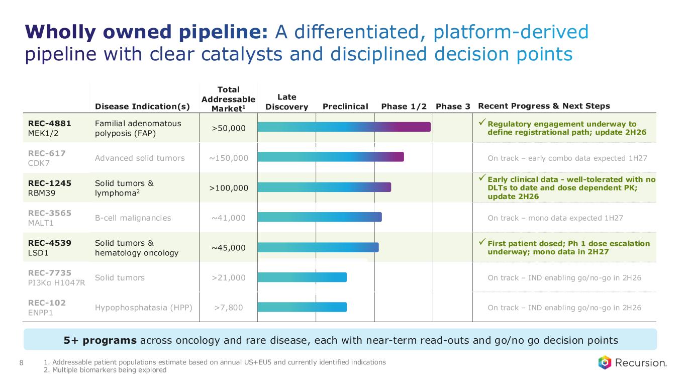 Slide 8