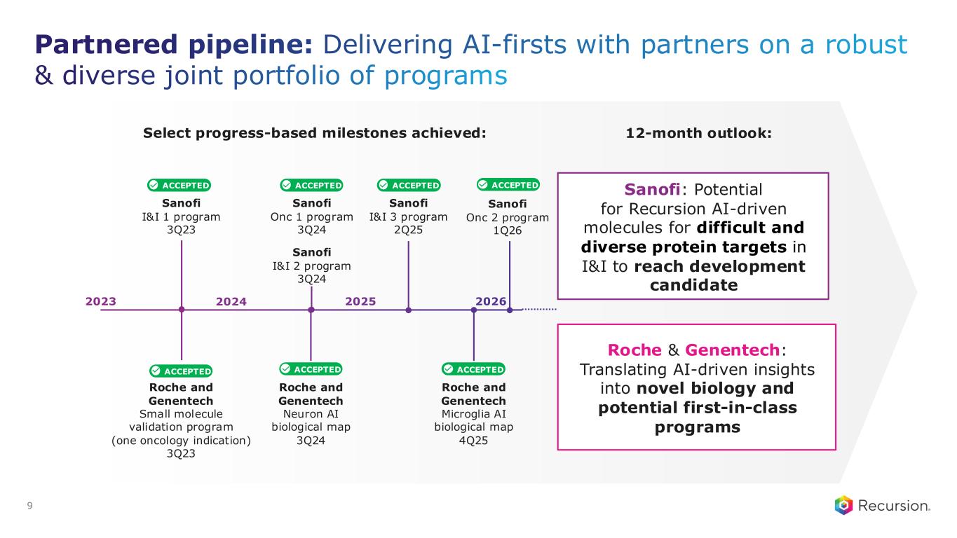 Slide 9
