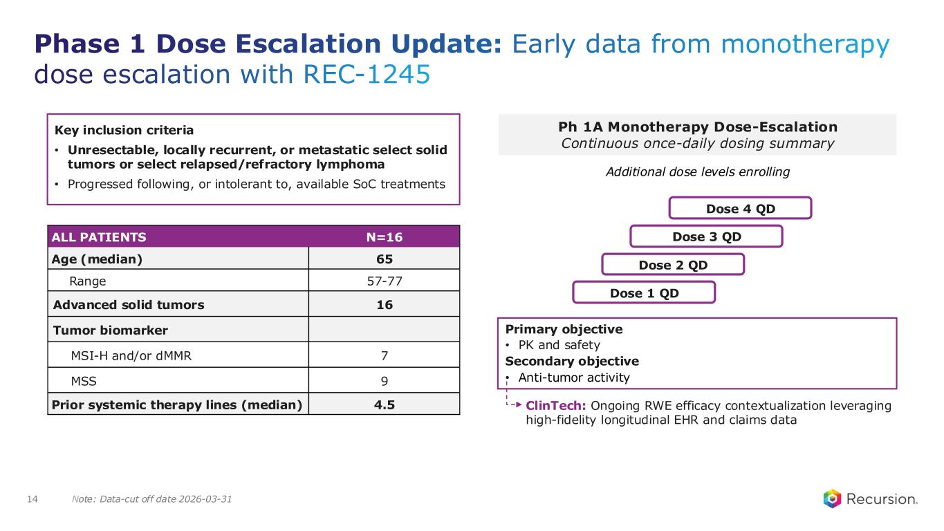 Slide 14