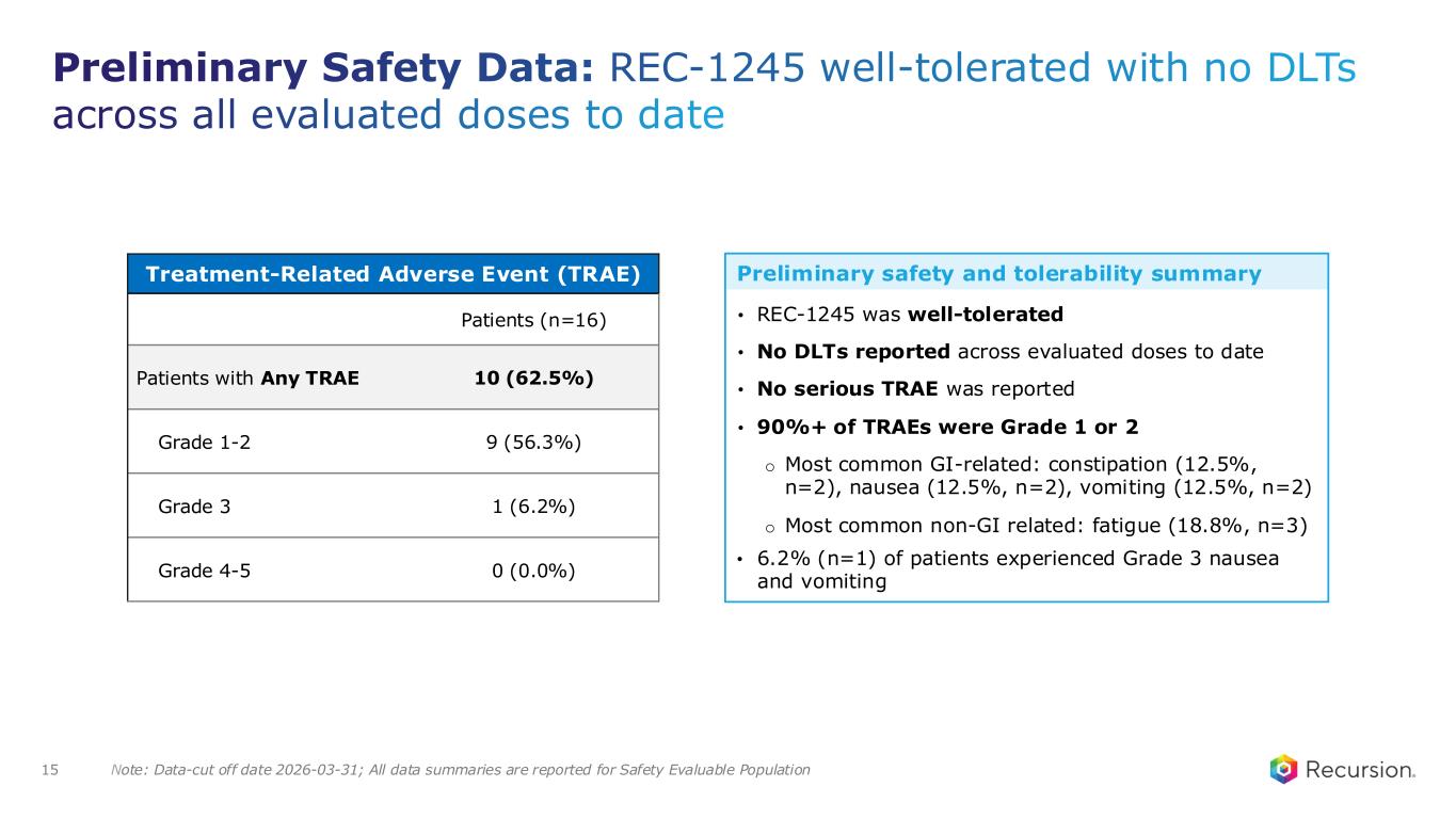 Slide 15