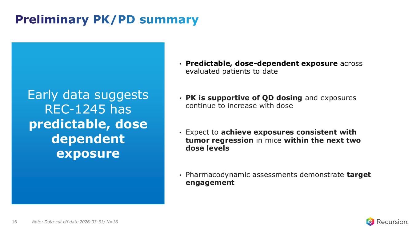 Slide 16